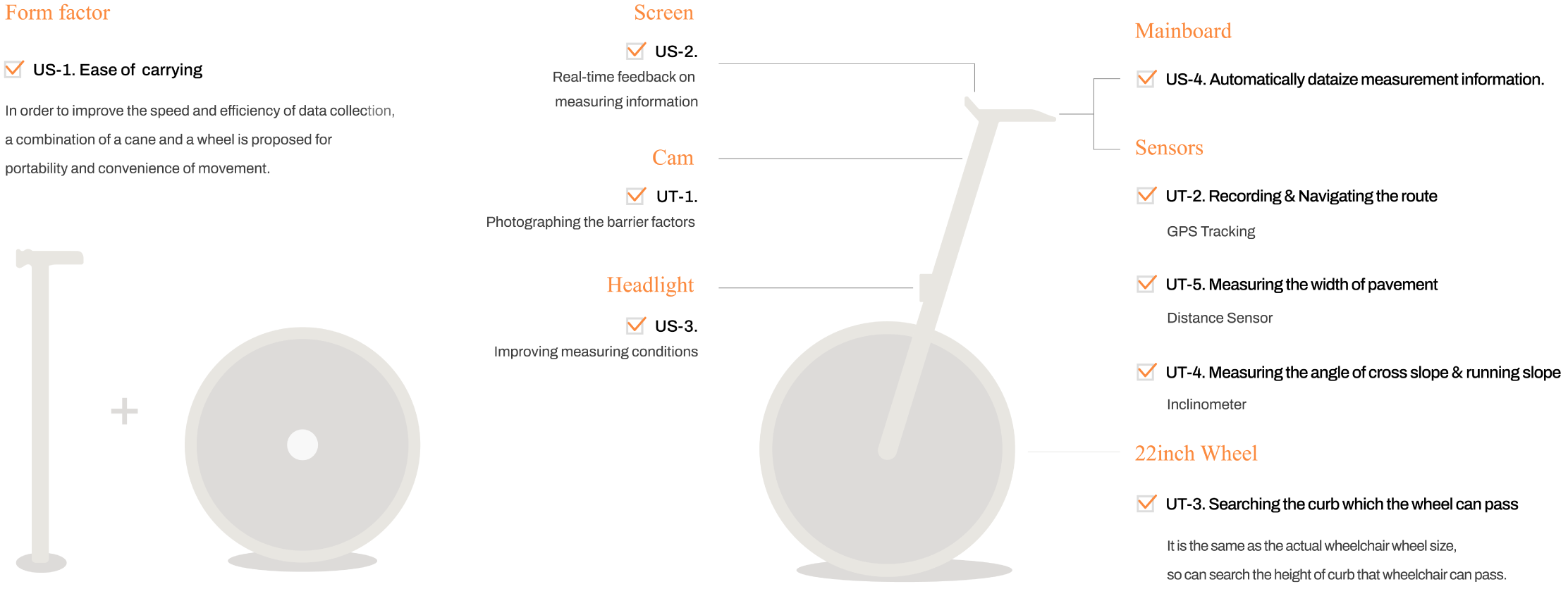 formfactor